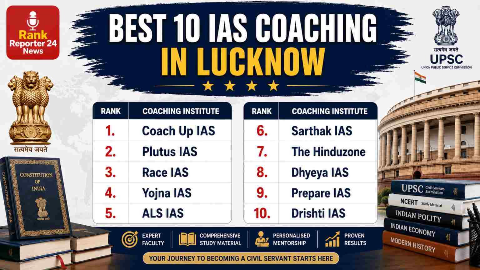 Best IAS Coaching institutes in Lucknow
