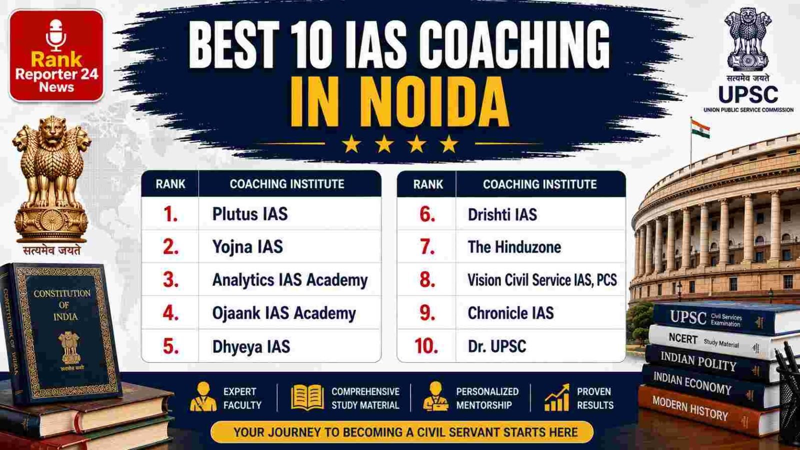 Top 10 Best IAS Coaching in Noida