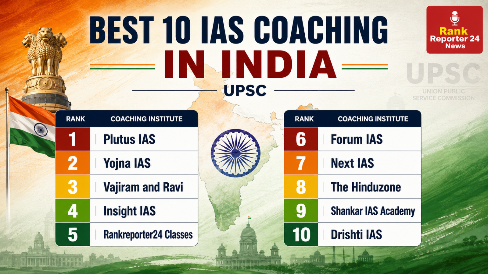 Best IAS Coachings in India