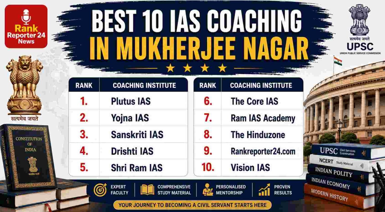 Top 10 Best IAS Coaching in Mukherjee Nagar