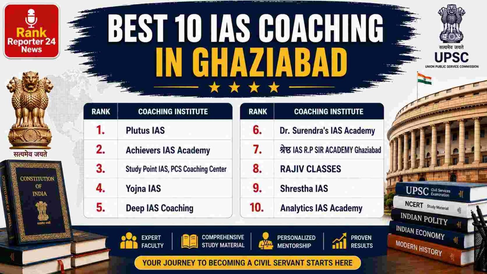 Best 10 IAS Coaching in Ghaziabad